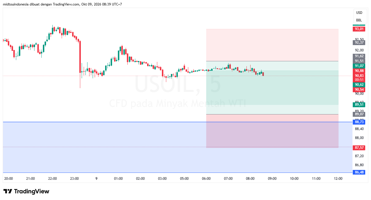 #minyakmentah#treding - PT. Midtou Aryacom Futures