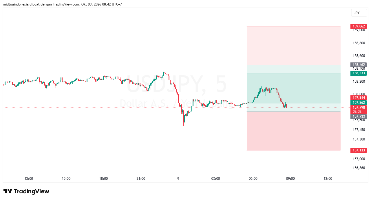 #USDJPY#Treding#CURRENCY - PT. Midtou Aryacom Futures
