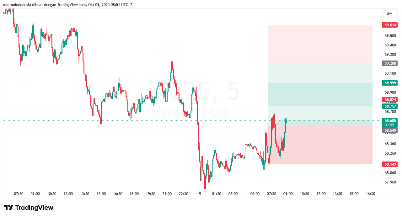 #DXY#Dolar#trading#currency - PT. Midtou Aryacom Futures