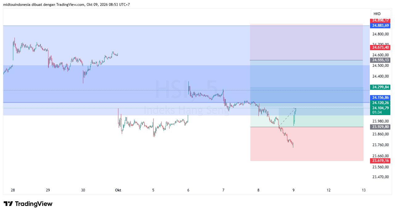 #DXY#Dolar#trading#currency - PT. Midtou Aryacom Futures