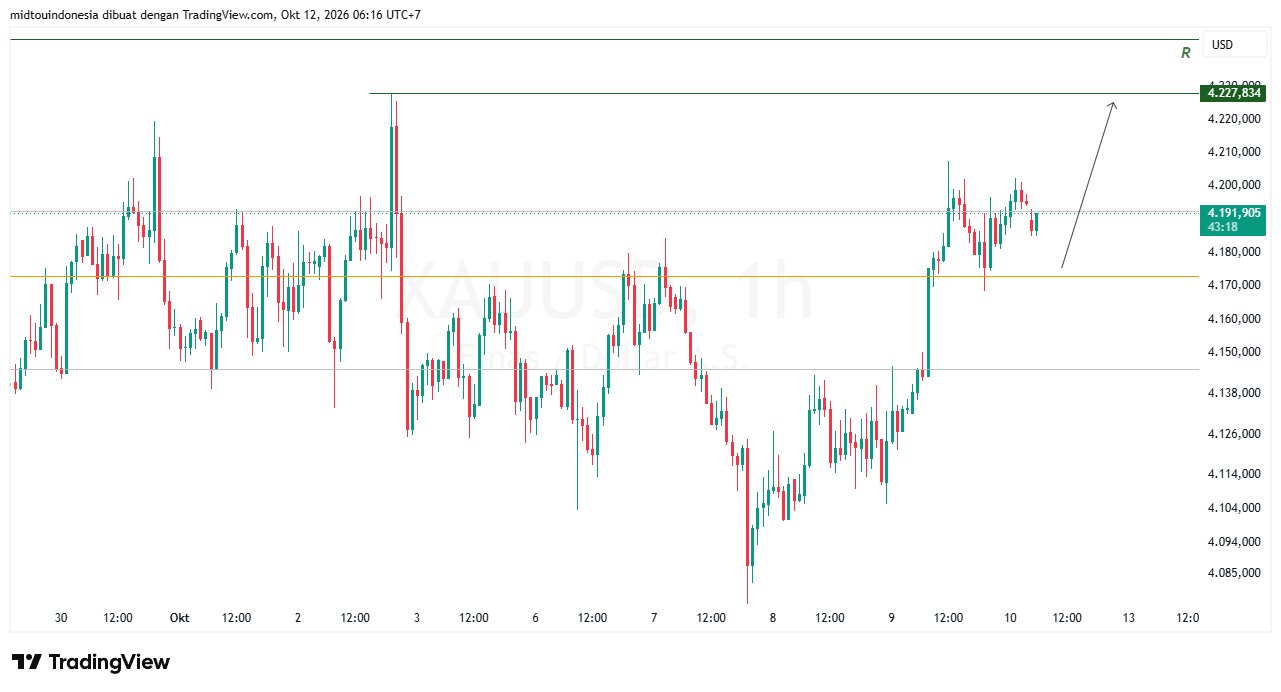 #Gold#Treding - PT. Midtou Aryacom Futures