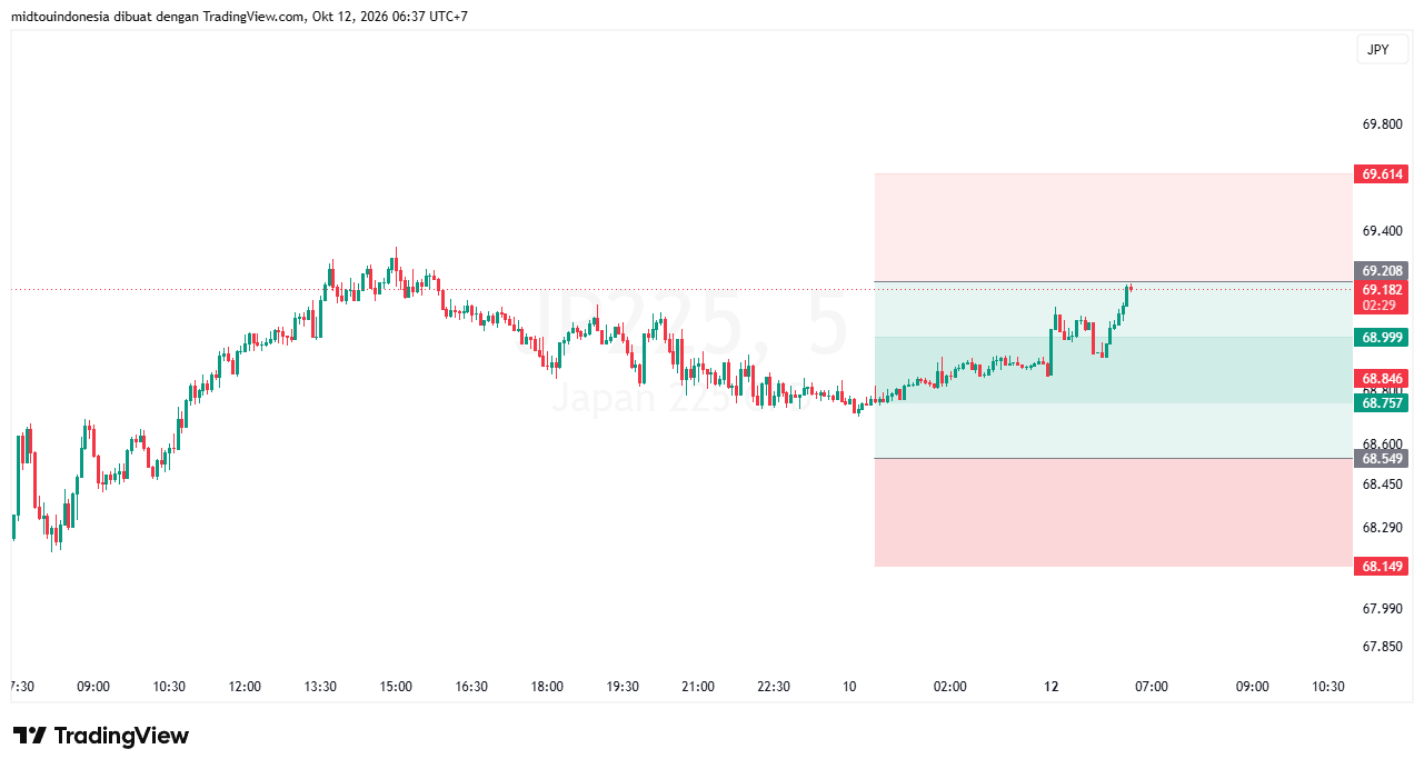 #DXY#Dolar#trading#currency - PT. Midtou Aryacom Futures