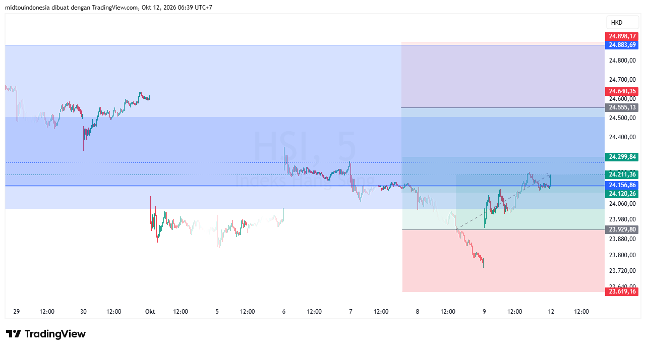 #DXY#Dolar#trading#currency - PT. Midtou Aryacom Futures
