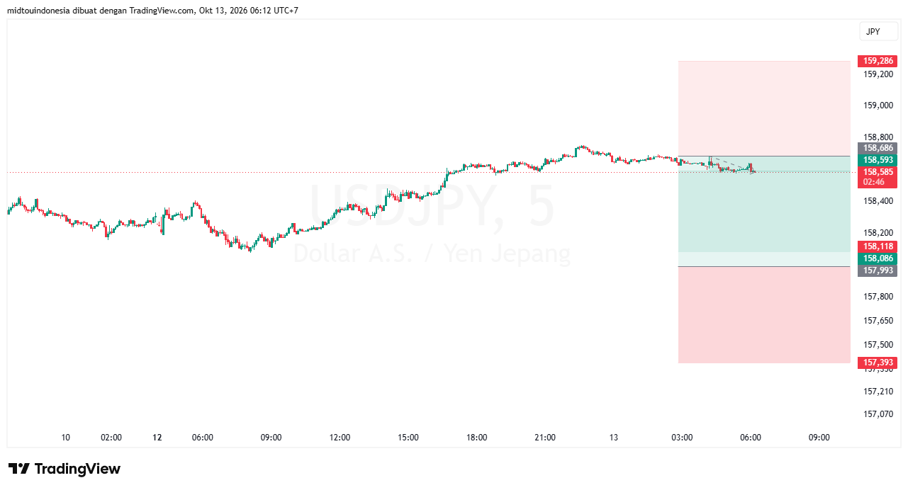 #USDJPY#Treding#CURRENCY - PT. Midtou Aryacom Futures