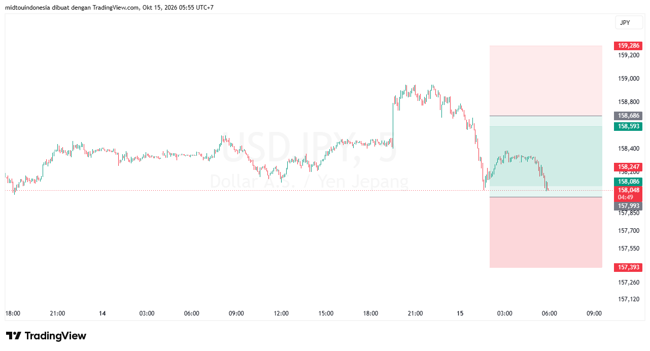 #USDJPY#Treding#CURRENCY - PT. Midtou Aryacom Futures