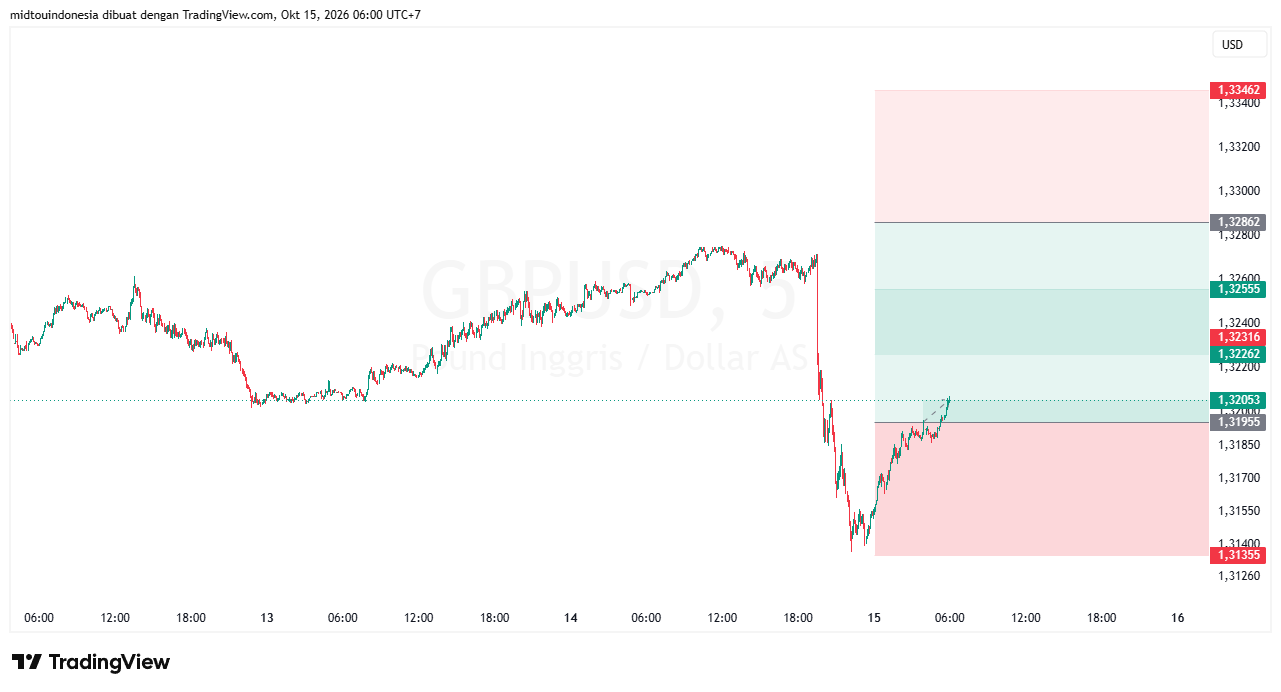 #GBPUSD#Treding#CURRENCY - PT. Midtou Aryacom Futures