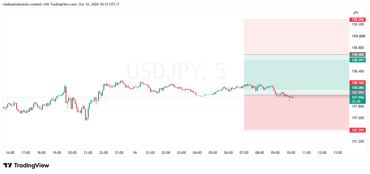 #USDJPY#Treding#CURRENCY - PT. Midtou Aryacom Futures