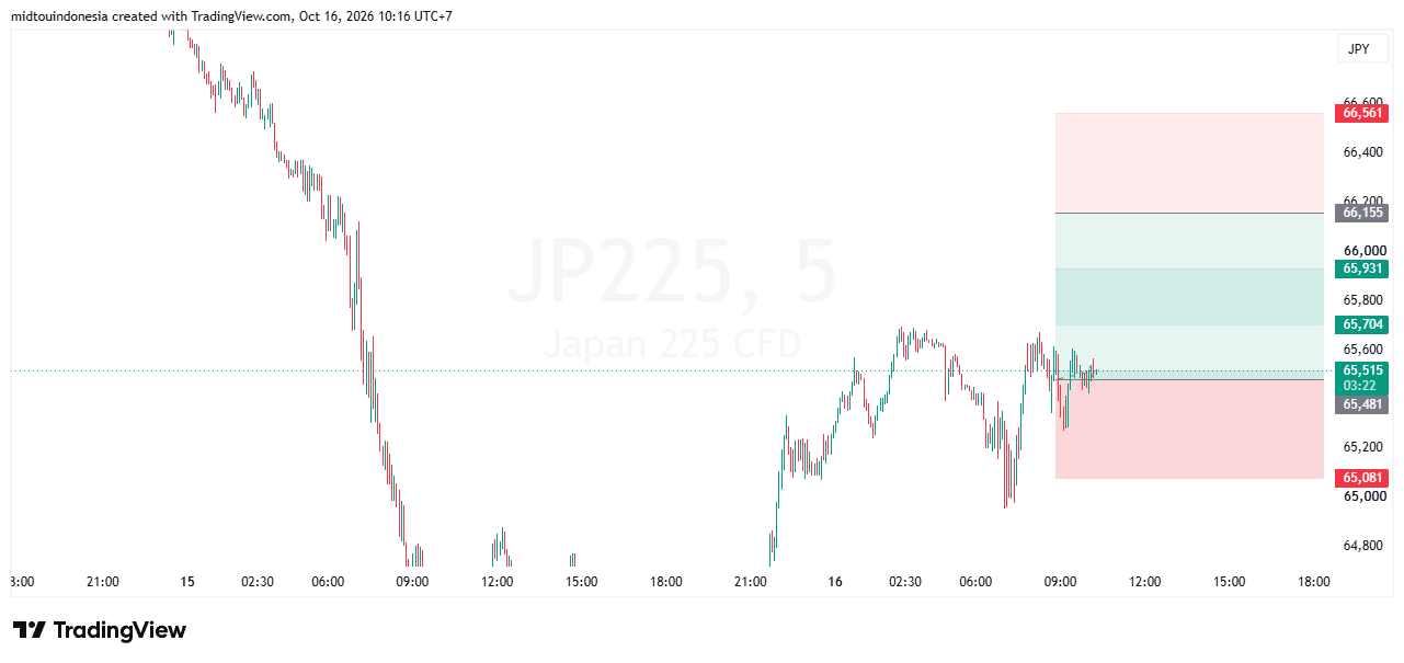 #DXY#Dolar#trading#currency - PT. Midtou Aryacom Futures