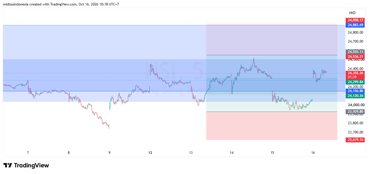 #DXY#Dolar#trading#currency - PT. Midtou Aryacom Futures