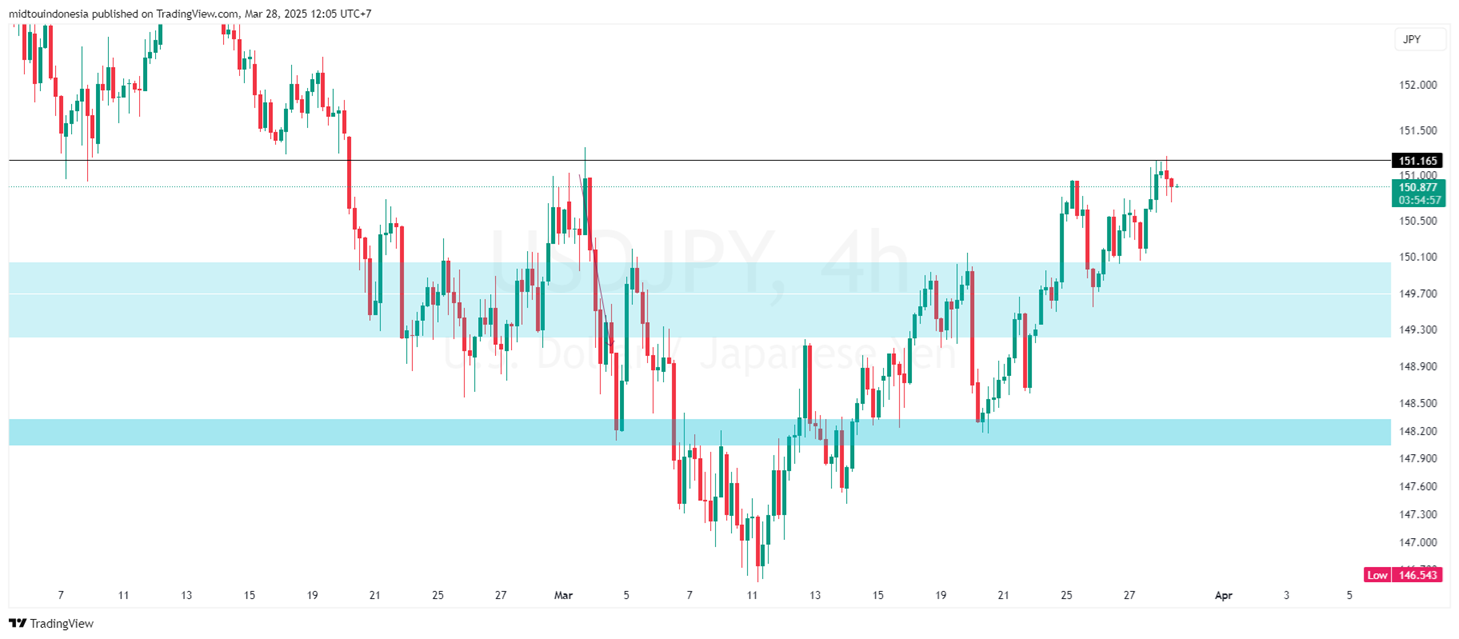 Technical Analysis - PT. Midtou Aryacom Futures