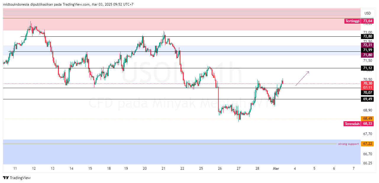 Technical Analysis - PT. Midtou Aryacom Futures