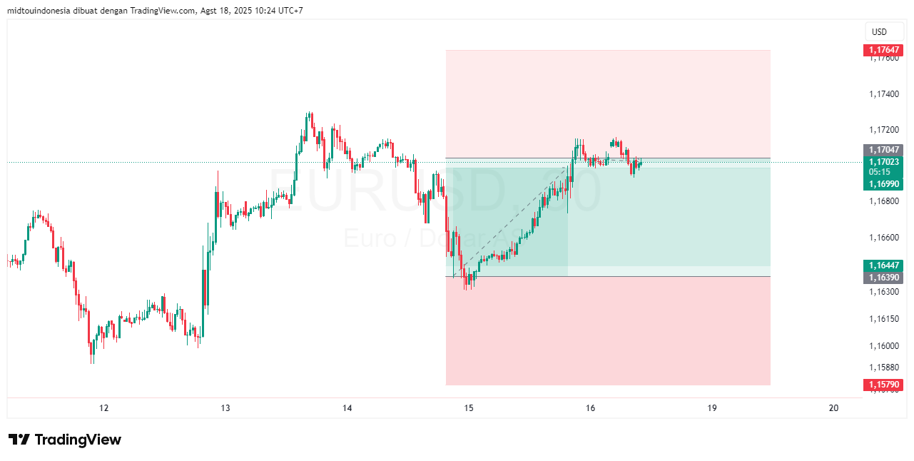 Technical Analysis - PT. Midtou Aryacom Futures