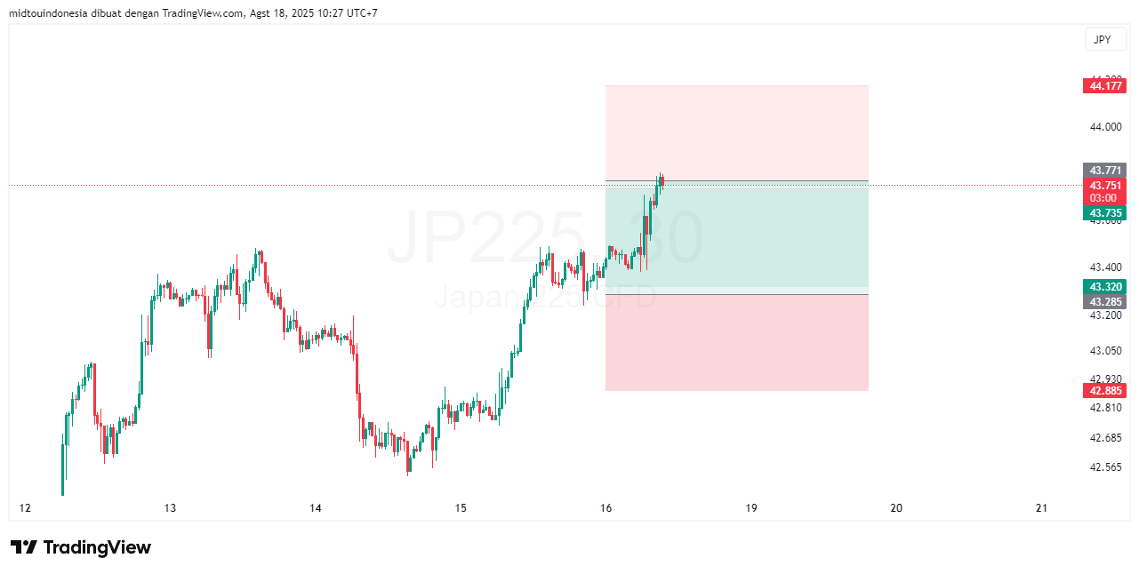 Technical Analysis - PT. Midtou Aryacom Futures