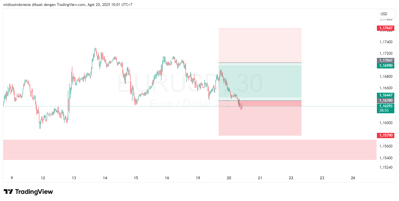 Technical Analysis - PT. Midtou Aryacom Futures