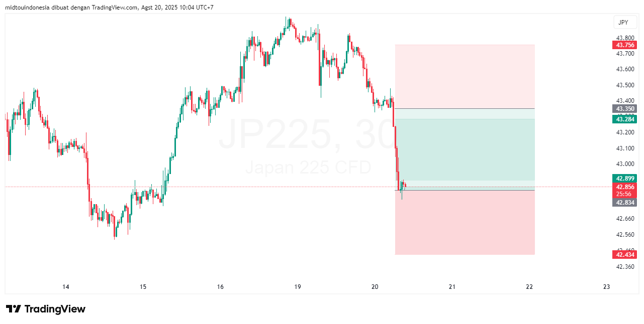Technical Analysis - PT. Midtou Aryacom Futures
