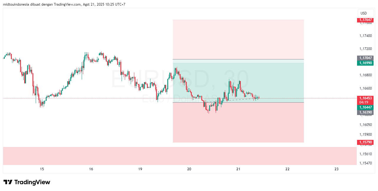 Technical Analysis - PT. Midtou Aryacom Futures