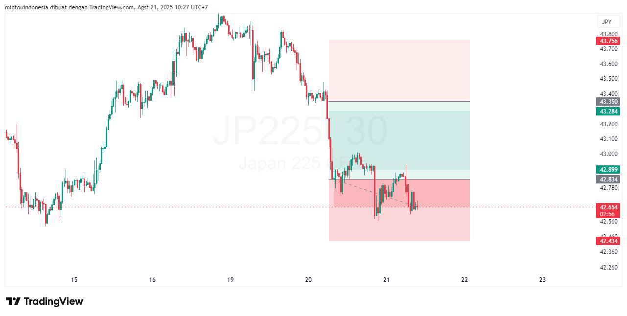 Technical Analysis - PT. Midtou Aryacom Futures