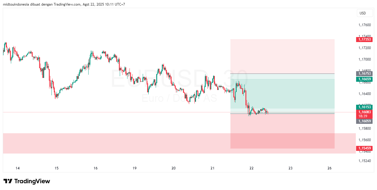 Technical Analysis - PT. Midtou Aryacom Futures