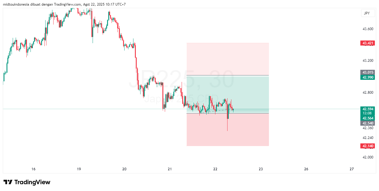 Technical Analysis - PT. Midtou Aryacom Futures