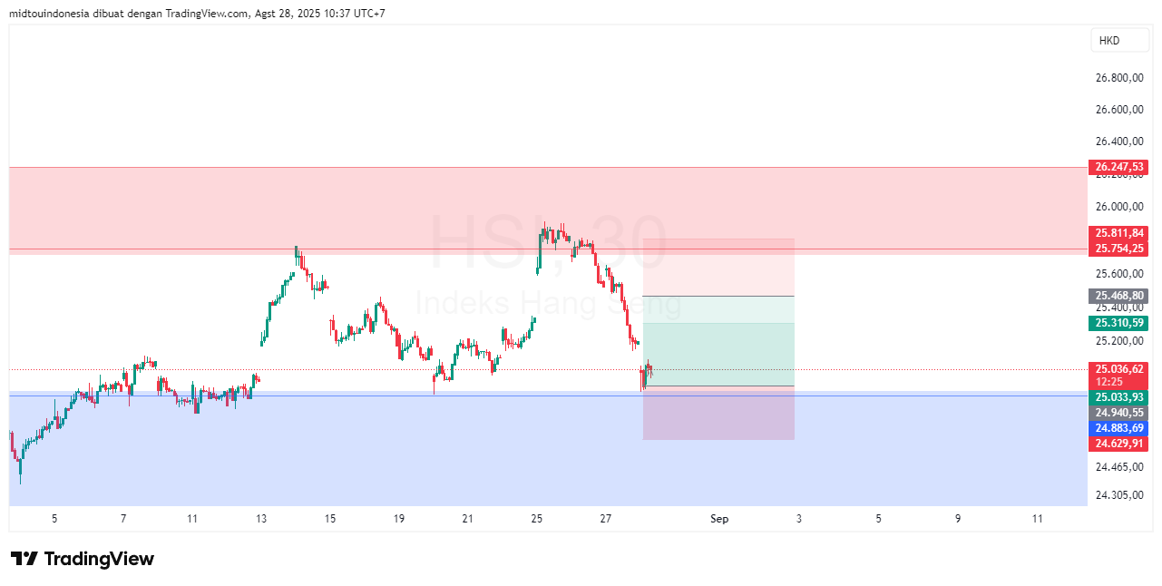 Technical Analysis - PT. Midtou Aryacom Futures