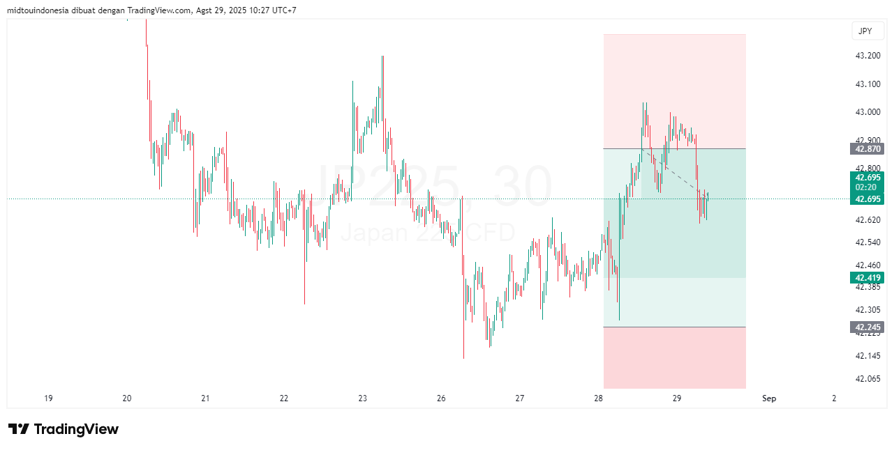 Technical Analysis - PT. Midtou Aryacom Futures