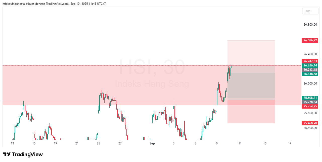 Technical Analysis - PT. Midtou Aryacom Futures