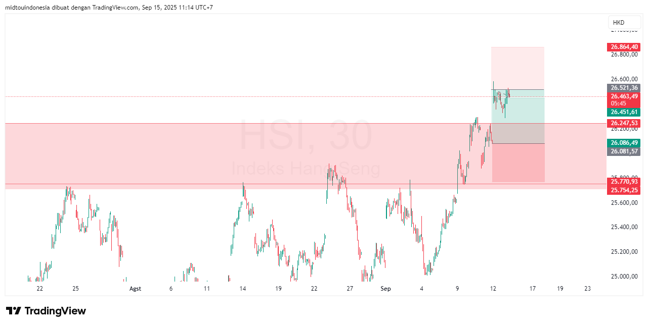 Technical Analysis - PT. Midtou Aryacom Futures