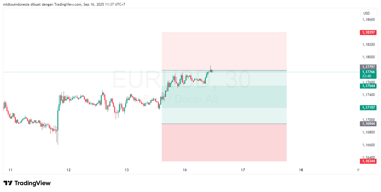 Technical Analysis - PT. Midtou Aryacom Futures