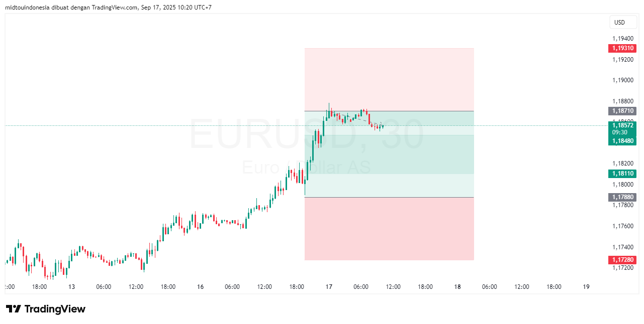 Technical Analysis - PT. Midtou Aryacom Futures