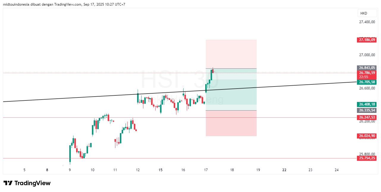 Technical Analysis - PT. Midtou Aryacom Futures