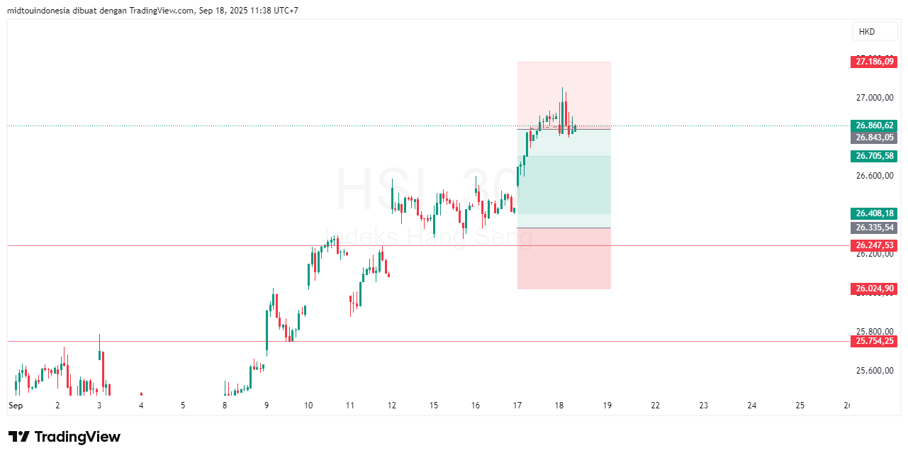 Technical Analysis - PT. Midtou Aryacom Futures