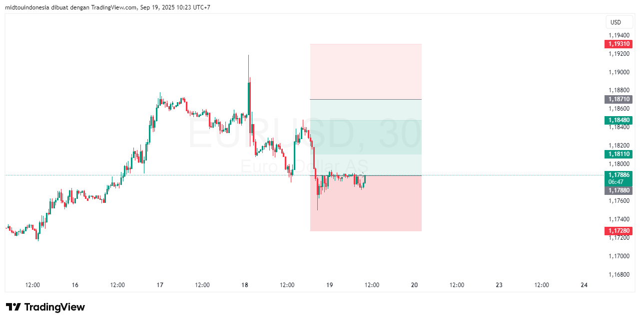 Technical Analysis - PT. Midtou Aryacom Futures