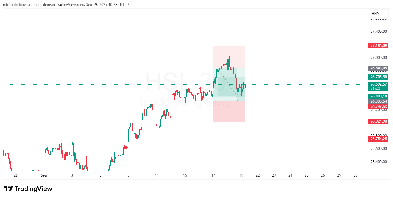 Technical Analysis - PT. Midtou Aryacom Futures