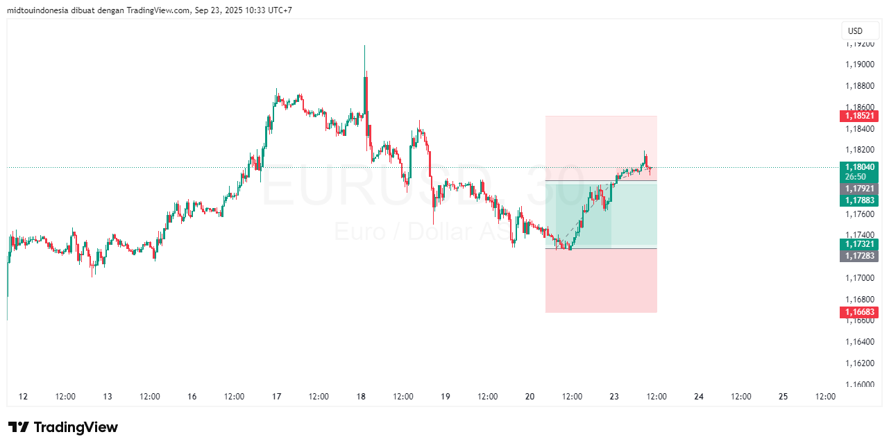Technical Analysis - PT. Midtou Aryacom Futures