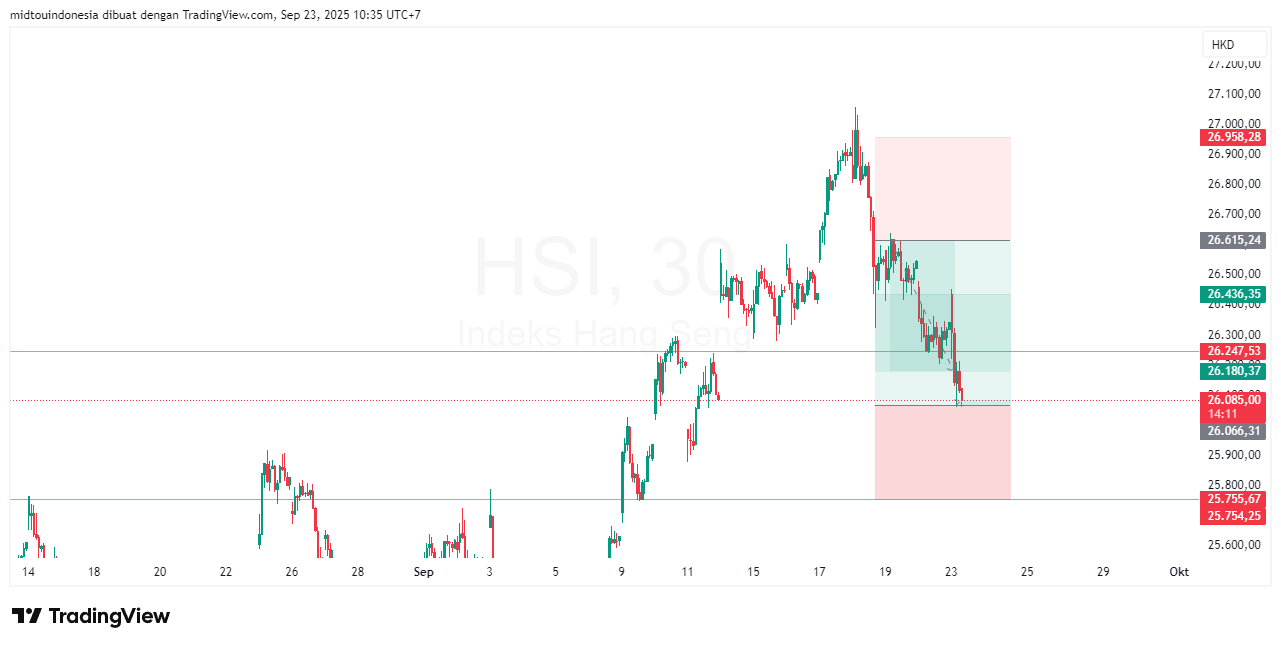 Technical Analysis - PT. Midtou Aryacom Futures