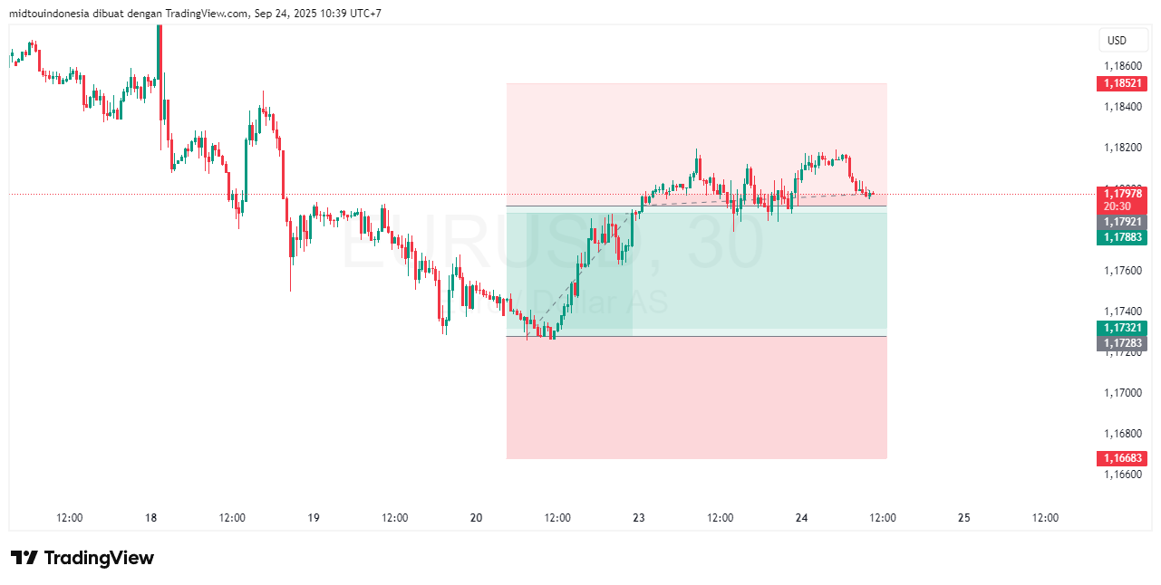 Technical Analysis - PT. Midtou Aryacom Futures