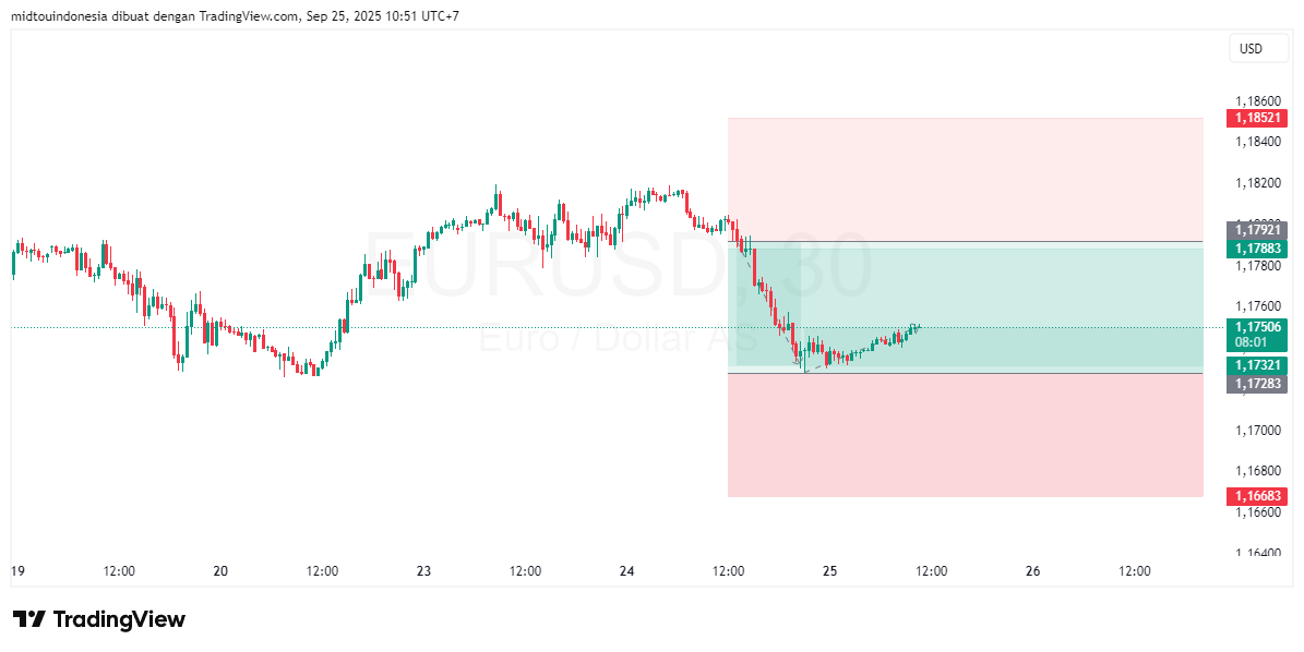 Technical Analysis - PT. Midtou Aryacom Futures
