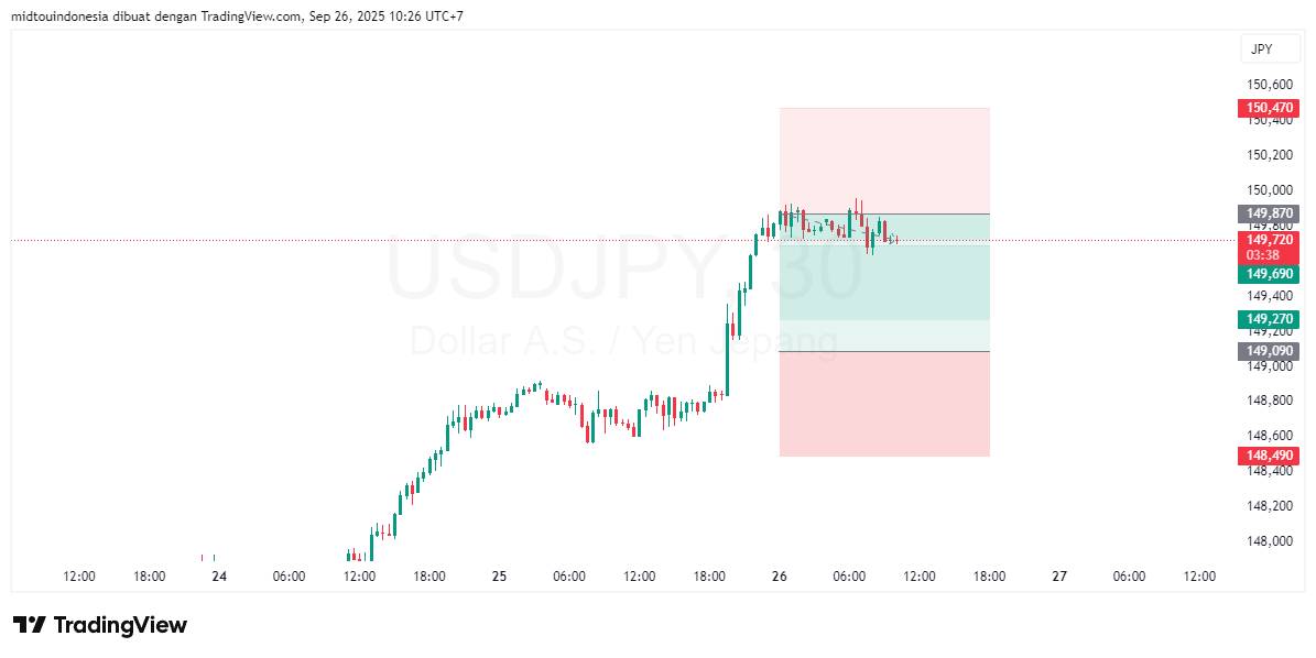 Technical Analysis - PT. Midtou Aryacom Futures