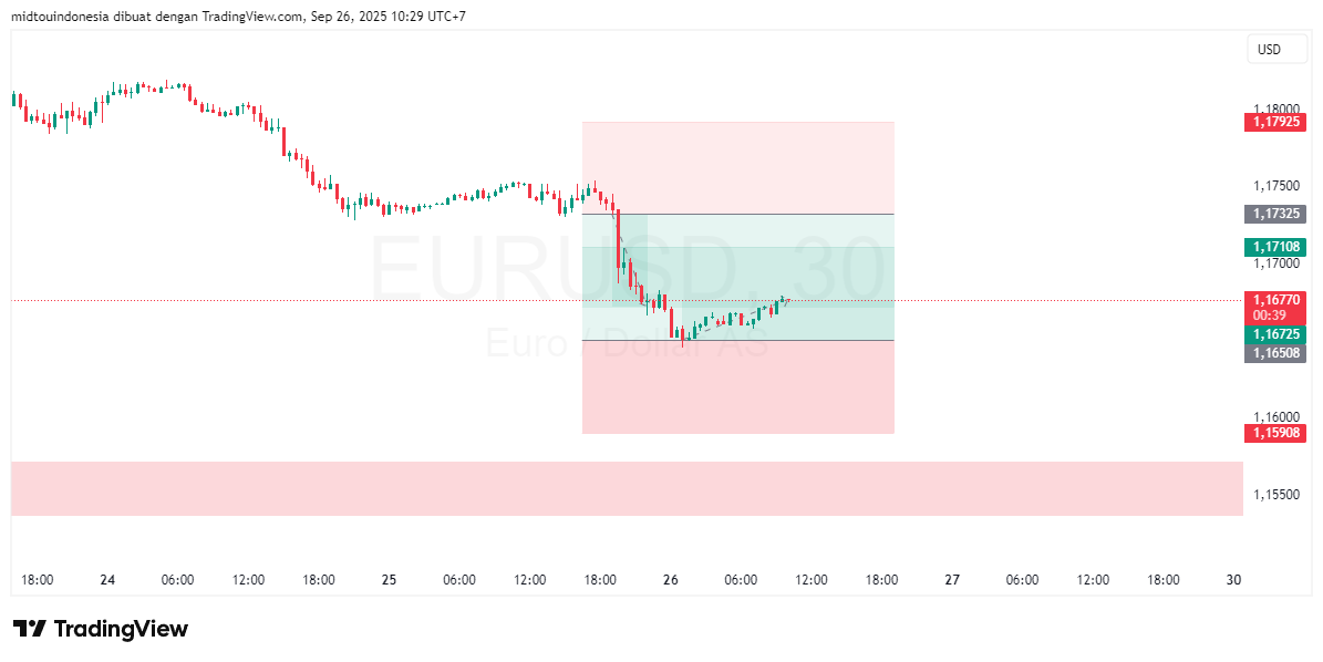 Technical Analysis - PT. Midtou Aryacom Futures