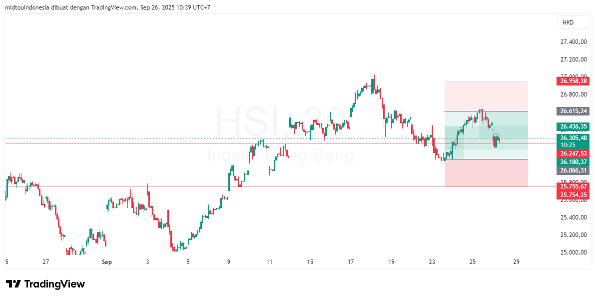 Technical Analysis - PT. Midtou Aryacom Futures