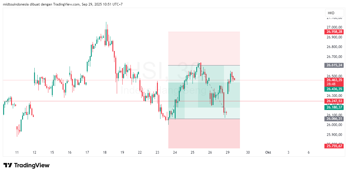 Technical Analysis - PT. Midtou Aryacom Futures