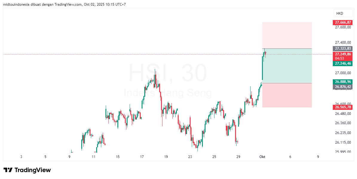 Technical Analysis - PT. Midtou Aryacom Futures