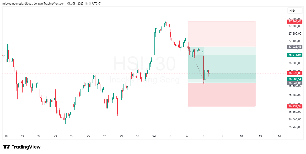 Technical Analysis - PT. Midtou Aryacom Futures