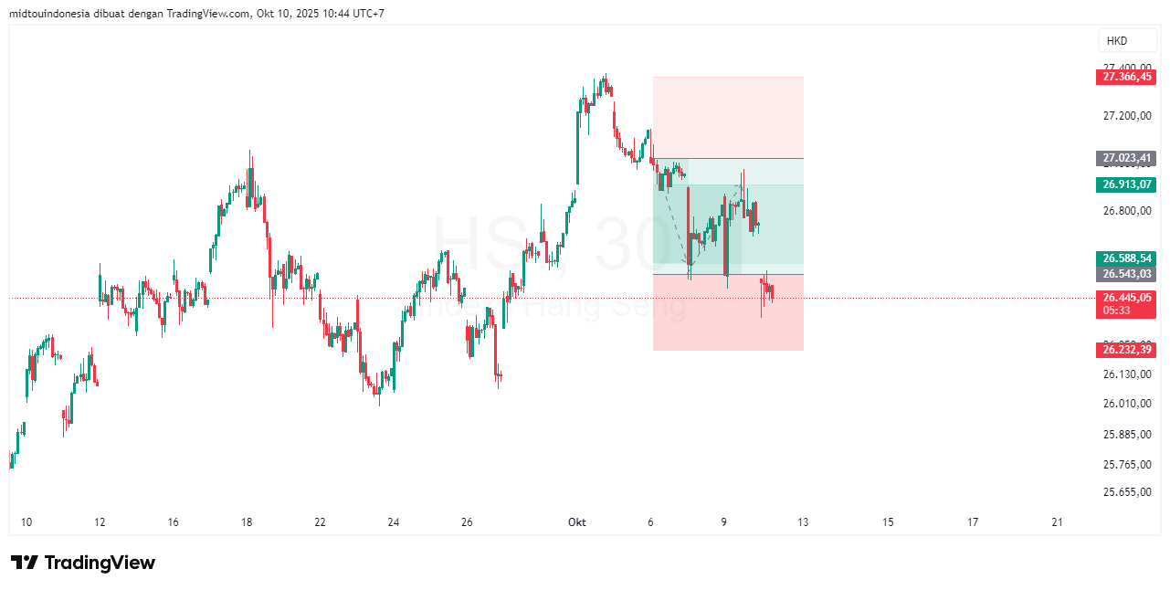 Technical Analysis - PT. Midtou Aryacom Futures
