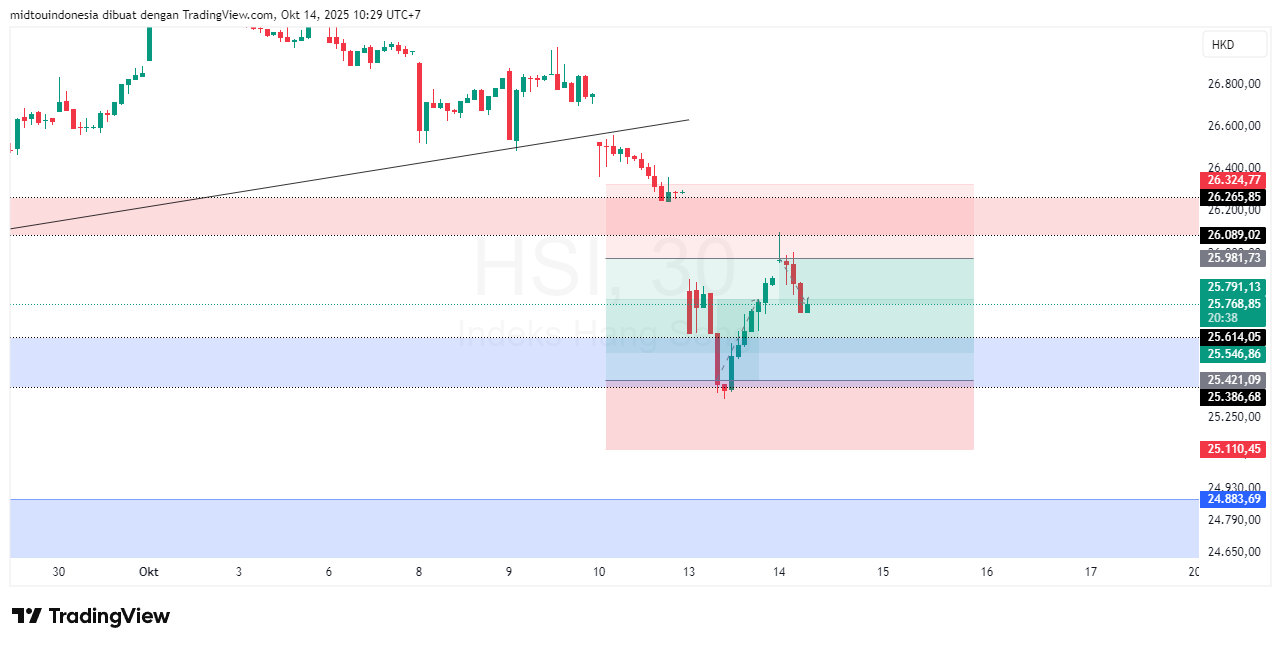 Technical Analysis - PT. Midtou Aryacom Futures