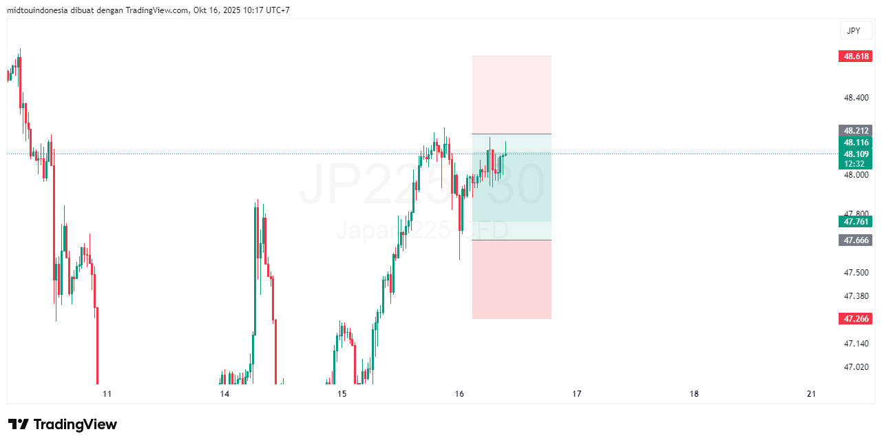 Technical Analysis - PT. Midtou Aryacom Futures