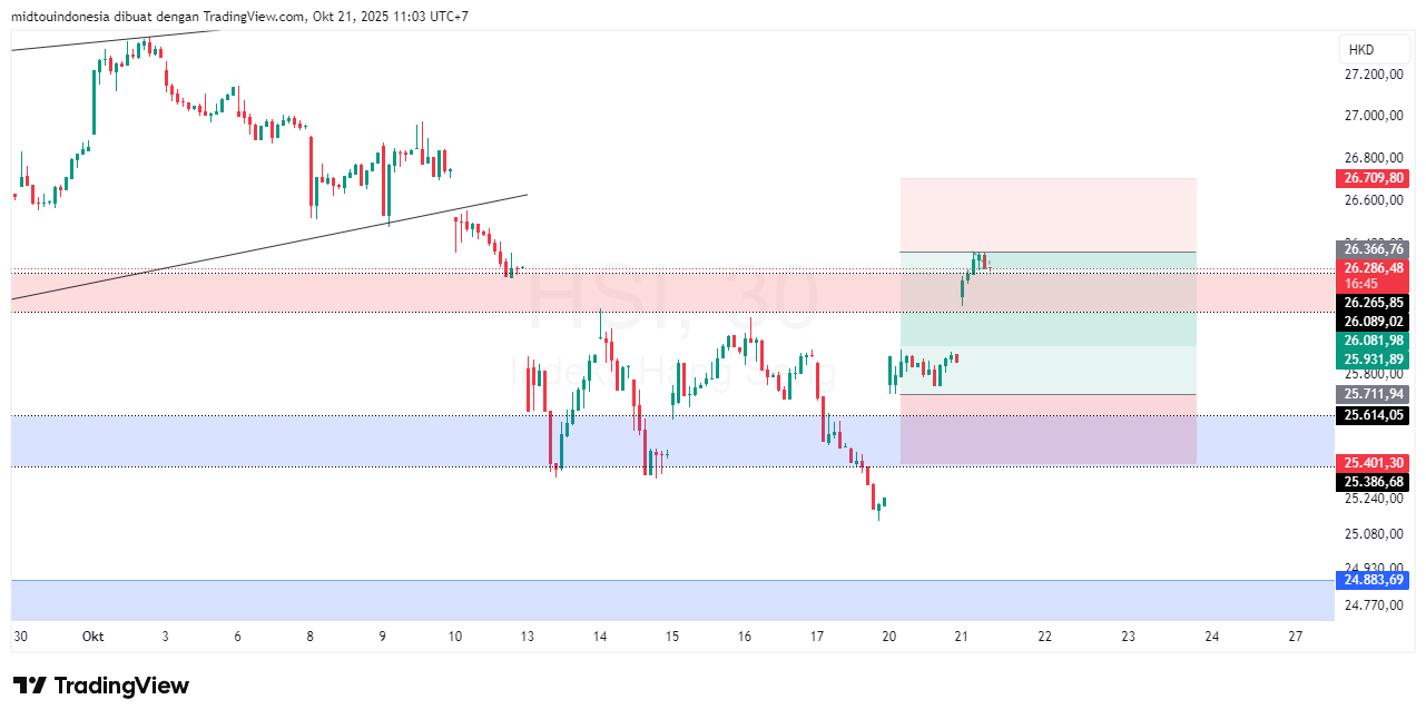 Technical Analysis - PT. Midtou Aryacom Futures