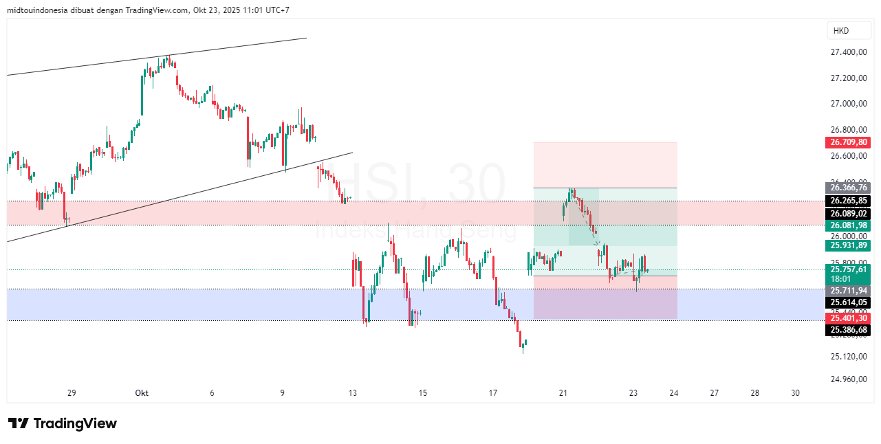 Technical Analysis - PT. Midtou Aryacom Futures