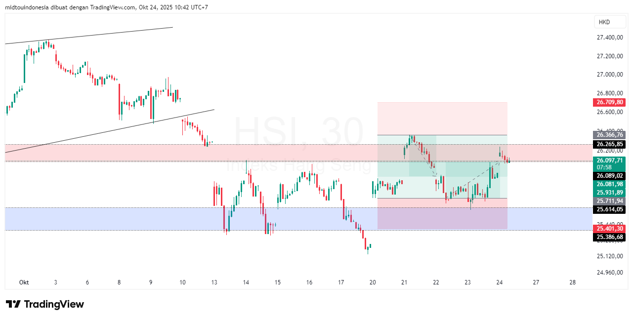 Technical Analysis - PT. Midtou Aryacom Futures