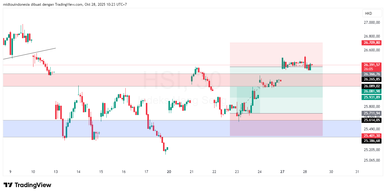 Technical Analysis - PT. Midtou Aryacom Futures